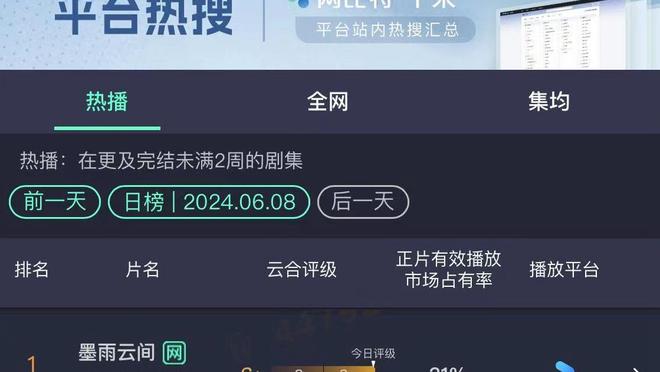 薪资专家：若禁赛少于20场追梦每场会被罚15万 超20场每场20万